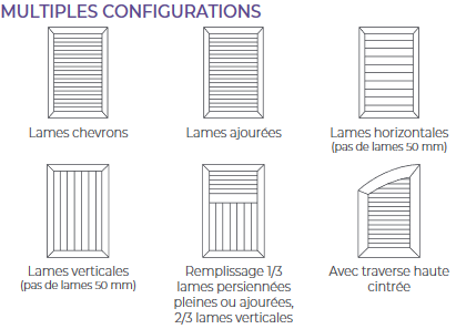 Configurations-Diomède