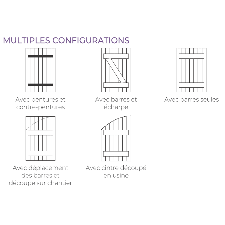 Configurations-Hermes