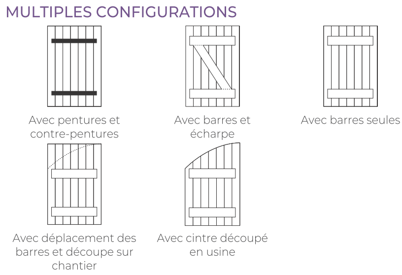 Configurations-Mistral