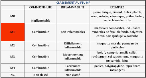 Resistance au feu-2