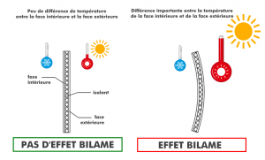 effet bilame