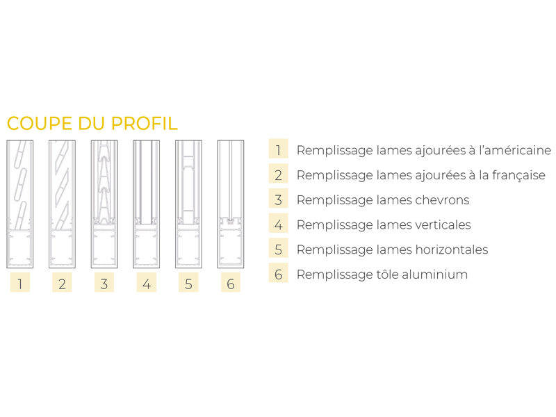 coupes-du-profil-volet-battant-aluminium-oceanos-solaire-avec-bati