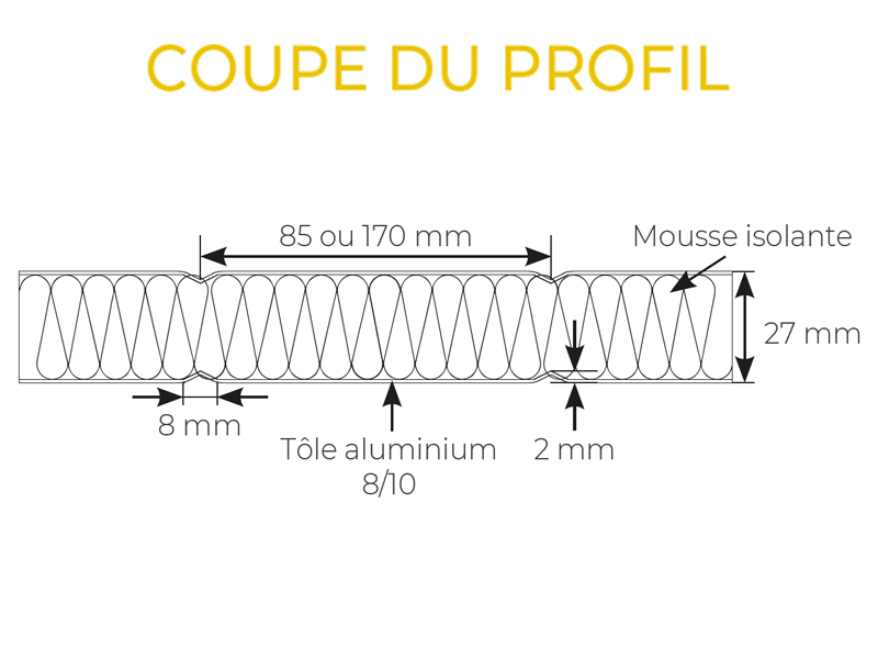 coupe-du-profil-volet-battant-aluminium-mistral-solaire